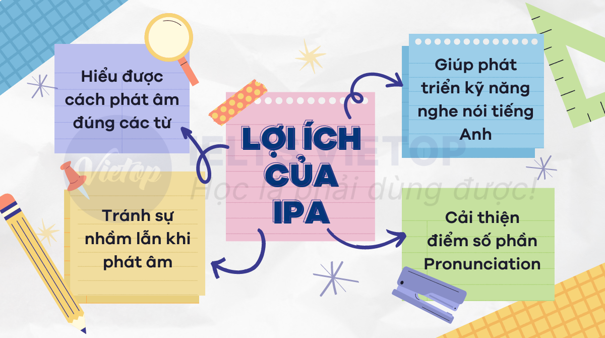 Bảng phiên âm J88DL Trang chính thức J88 hỗ Chí Minh IPA