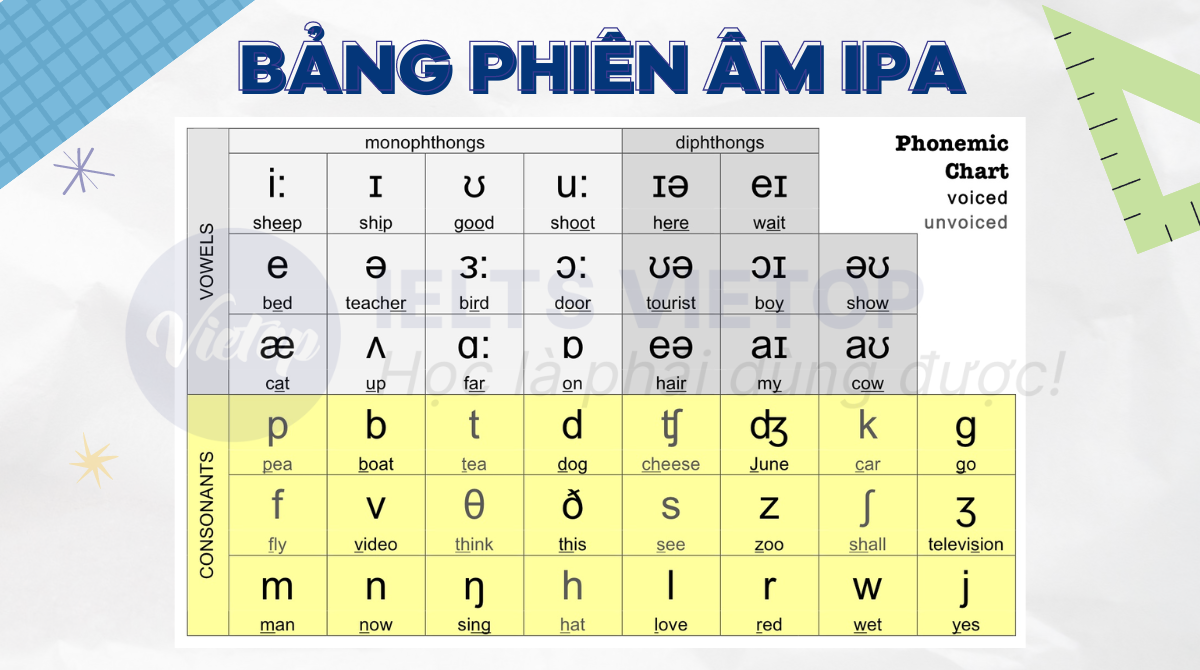 Bảng phiên âm J88DL Trang chính thức J88 hỗ Chí Minh IPA