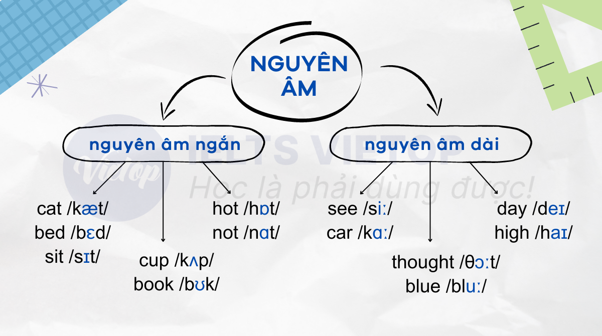 Bảng phiên âm J88DL Trang chính thức J88 hỗ Chí Minh IPA