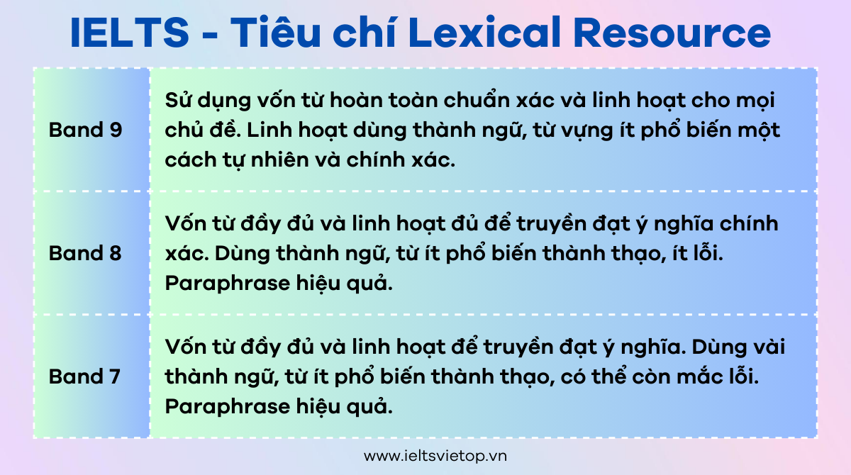 Cách học J88a1 tỷ lệ kèo World Cup 2026 IELTS
