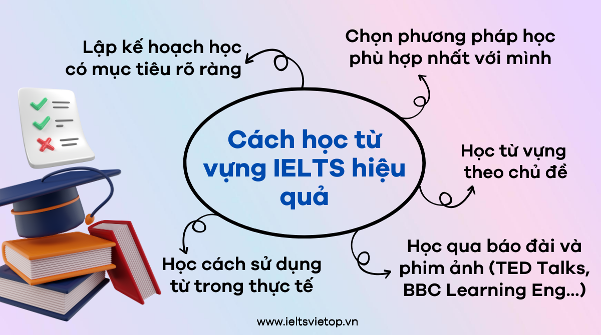 Cách học J88a1 tỷ lệ kèo World Cup 2026 IELTS