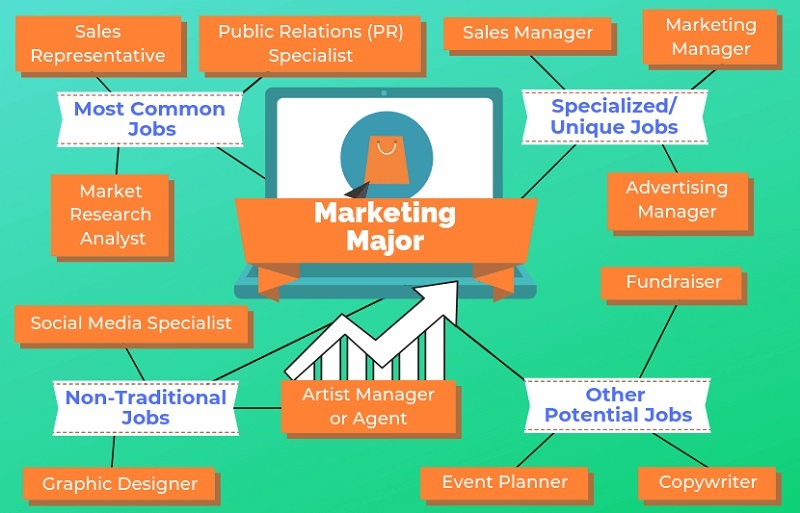 J88dl Trang Chính Thức J88 J88DL Trang chính thức J88 hỗ Chí Minh chuyên ngành Marketing