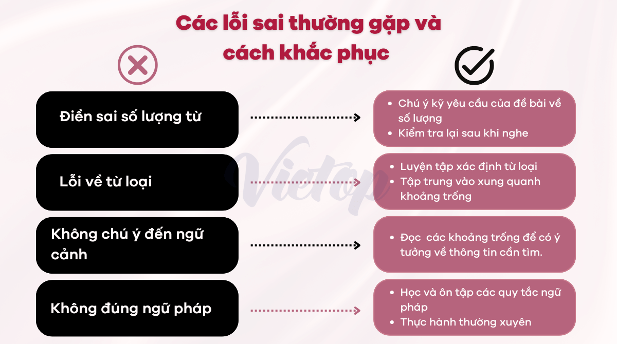 Các lỗi sai thường gặp và cách khắc phục dạng Nhà Cái Game Cá Cược Uy Tín #1 J88.COM Châu Á form completion
