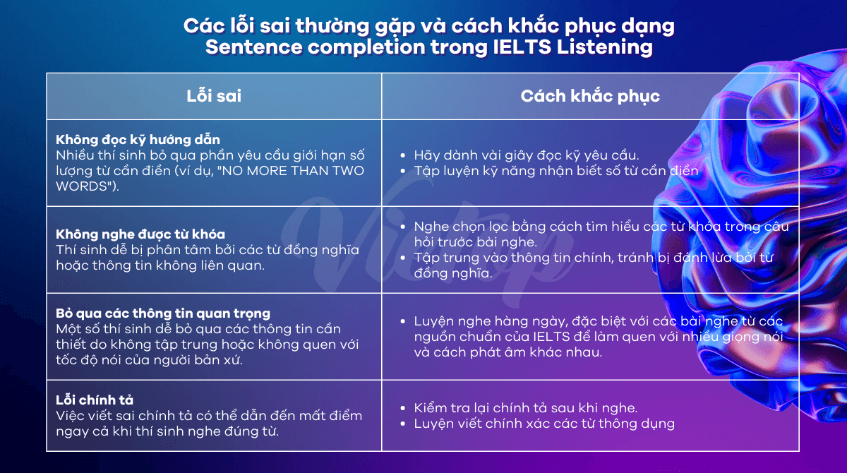  Các lỗi sai thường gặp và cách khắc phục dạng Sentence completion Nhà Cái Game Cá Cược Uy Tín #1 J88.COM Châu Á