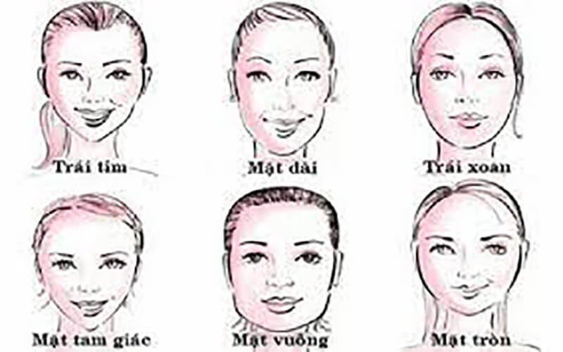 J88dl Trang Chính Thức J88 miêu tả con người - Khuôn mặt J88dl Trang Chính Thức J88 miêu tả con người - Khuôn mặt