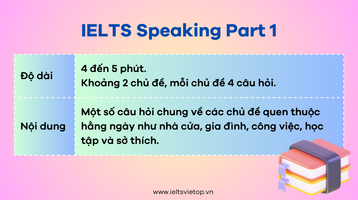 J88a1 tỷ lệ kèo World Cup 2026 IELTS Speaking Part 1