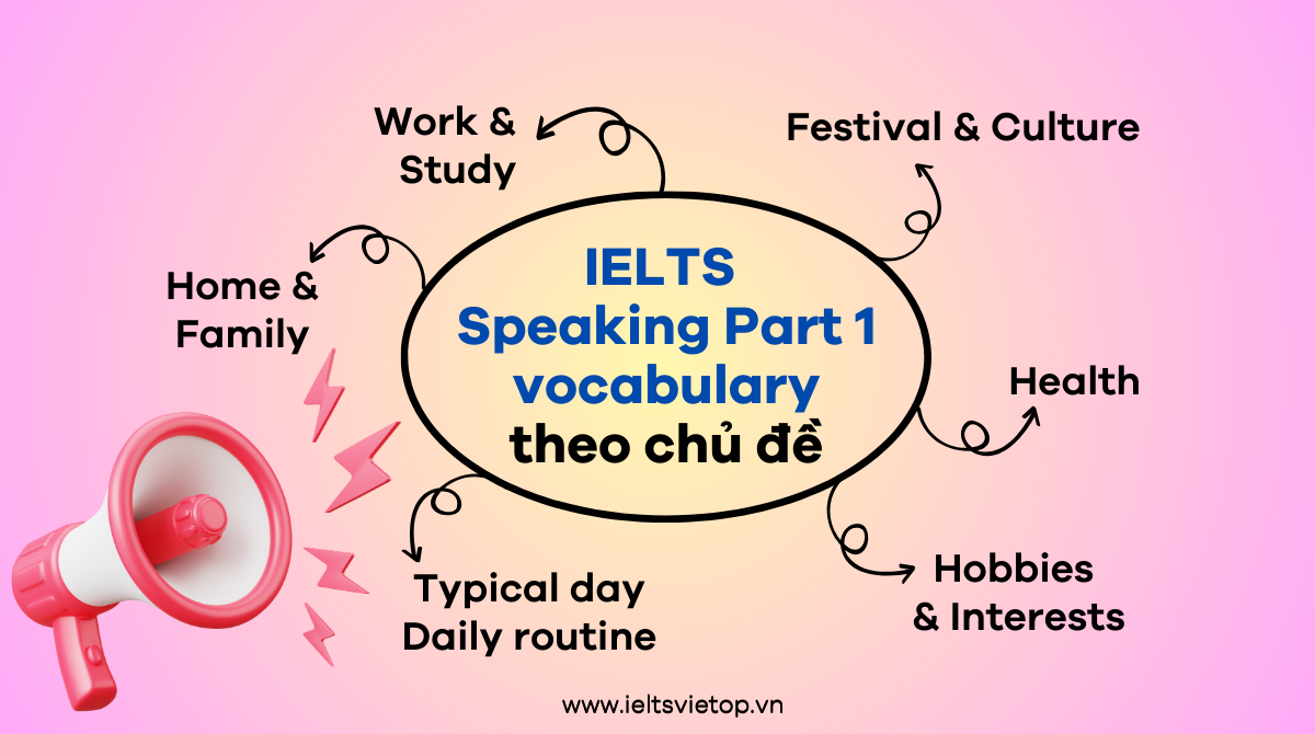 J88a1 tỷ lệ kèo World Cup 2026 IELTS Speaking Part 1
