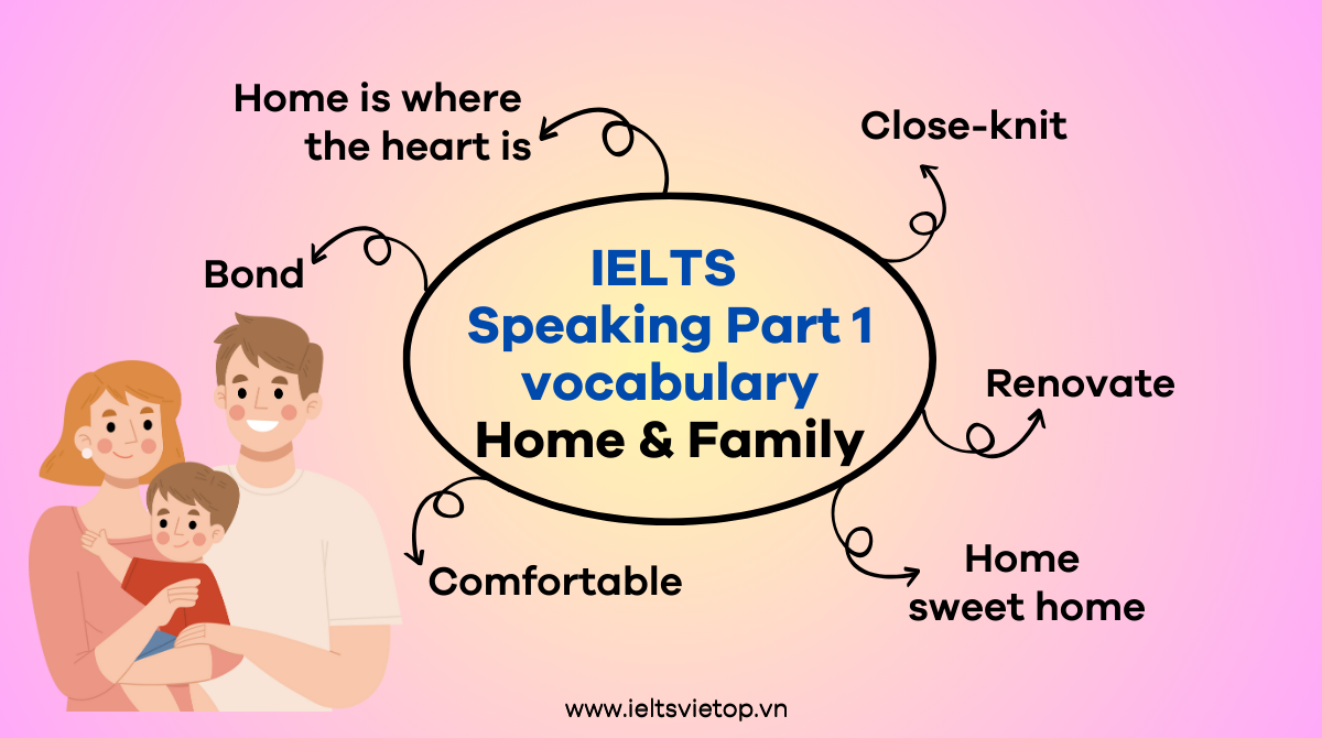 J88a1 tỷ lệ kèo World Cup 2026 IELTS Speaking Part 1