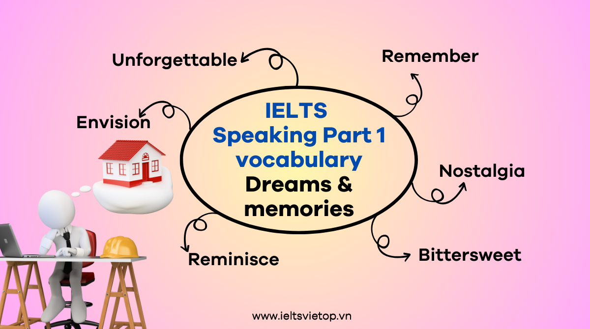J88a1 tỷ lệ kèo World Cup 2026 IELTS Speaking Part 1