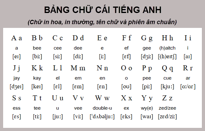 Phiên âm bảng chữ cái J88DL Trang chính thức J88 hỗ Chí Minh
