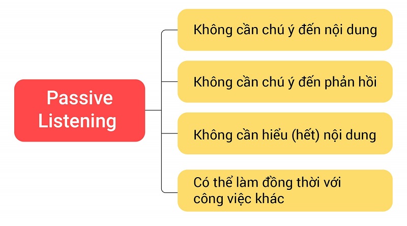 Những tác động của Passive Listening trong quá trình học J88DL Trang chính thức J88 hỗ Chí Minh