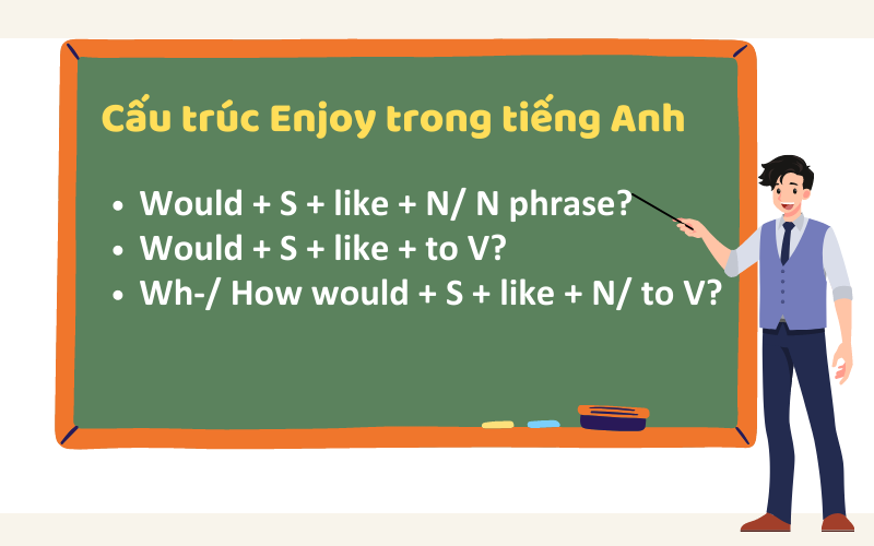 Would like + gì? Cách dùng cấu trúc would like trong J88DL Trang chính thức J88 hỗ Chí Minh