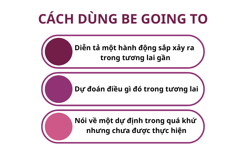 Cách dùng Be going to trong J88DL Trang chính thức J88 hỗ Chí Minh