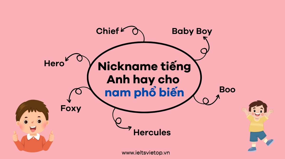 Nickname J88DL Trang chính thức J88 hỗ Chí Minh hay cho nam và nữ