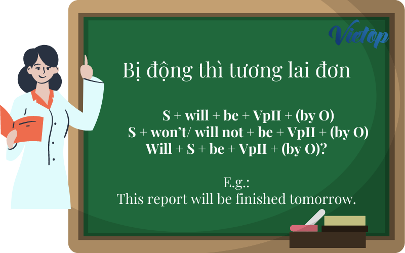 Bài tập câu bị động thì tương lai đơn