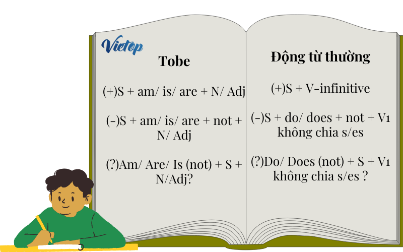 công thức thì hiện tại đơn