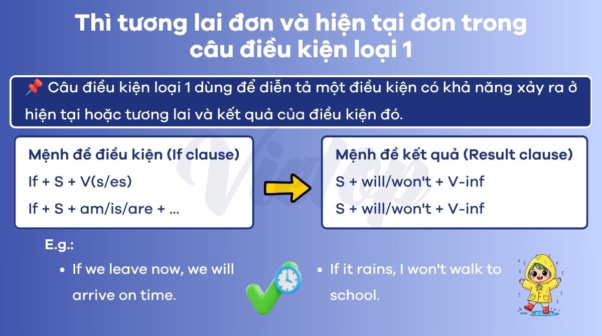 Lý thuyết thì tương lai đơn và hiện tại đơn 2