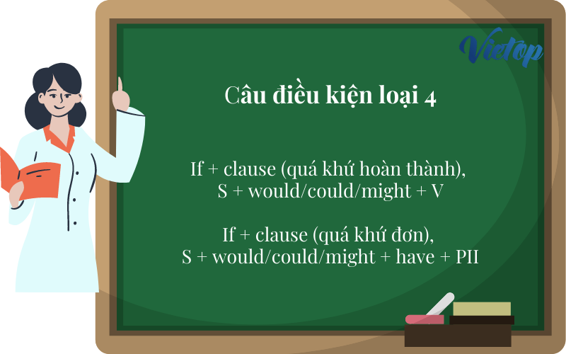 Câu điều kiện loại 4