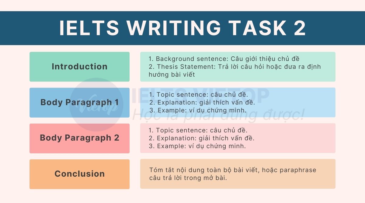 Cấu trúc J88dlcasino Ho Chi Minh City Writing task 2