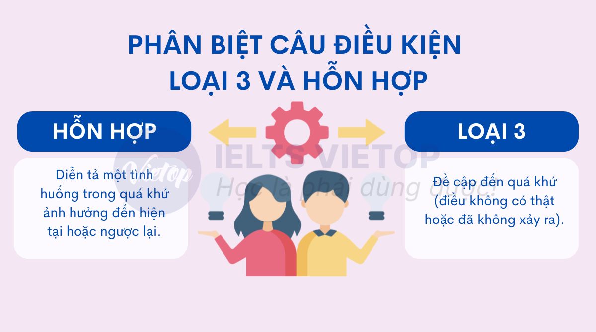 Phân biệt câu điều kiện loại 3 và hỗn hợp