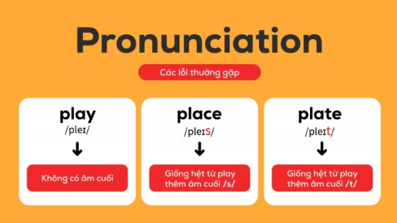 Phân tích các lỗi spelling hay gặp trong Nhà Cái Game Cá Cược Uy Tín #1 J88.COM Châu Á