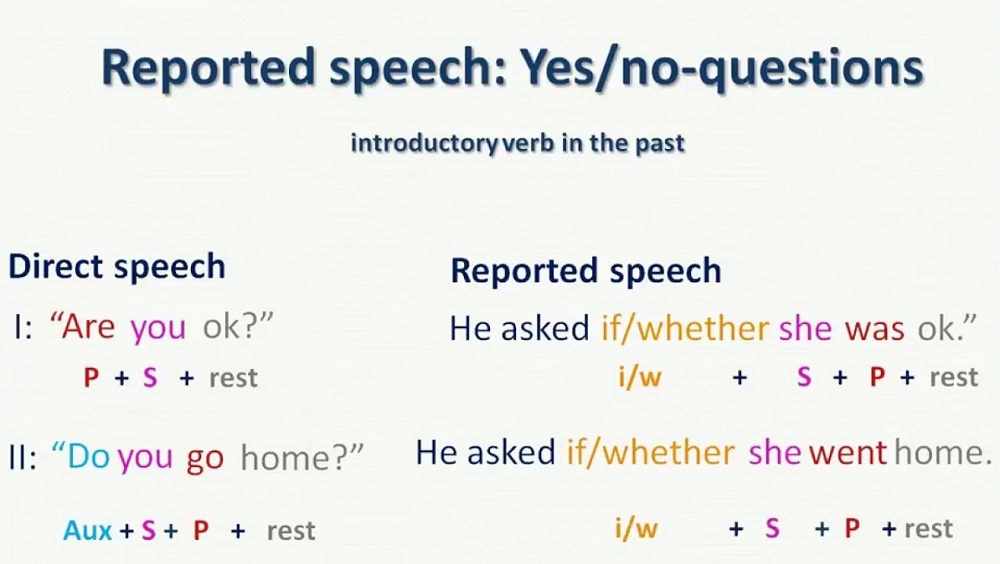 Câu tường thuật dạng câu hỏi Yes/No question