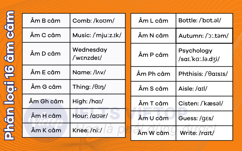 Phân loại âm câm trong J88DL Trang chính thức J88 hỗ Chí Minh
