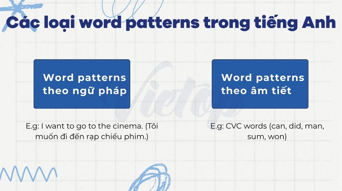 Các loại word patterns trong J88DL Trang chính thức J88 hỗ Chí Minh