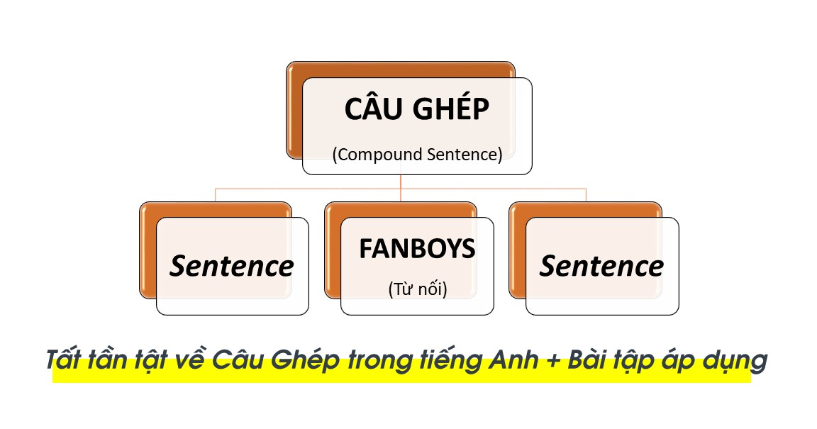 Cấu trúc câu ghép trong J88DL Trang chính thức J88 hỗ Chí Minh