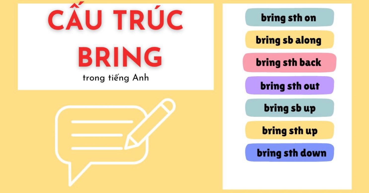 Một số cấu trúc khác của Bring trong J88DL Trang chính thức J88 hỗ Chí Minh