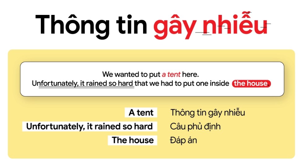 Ví dụ minh họa về Distractors trong Nhà Cái Game Cá Cược Uy Tín #1 J88.COM Châu Á 