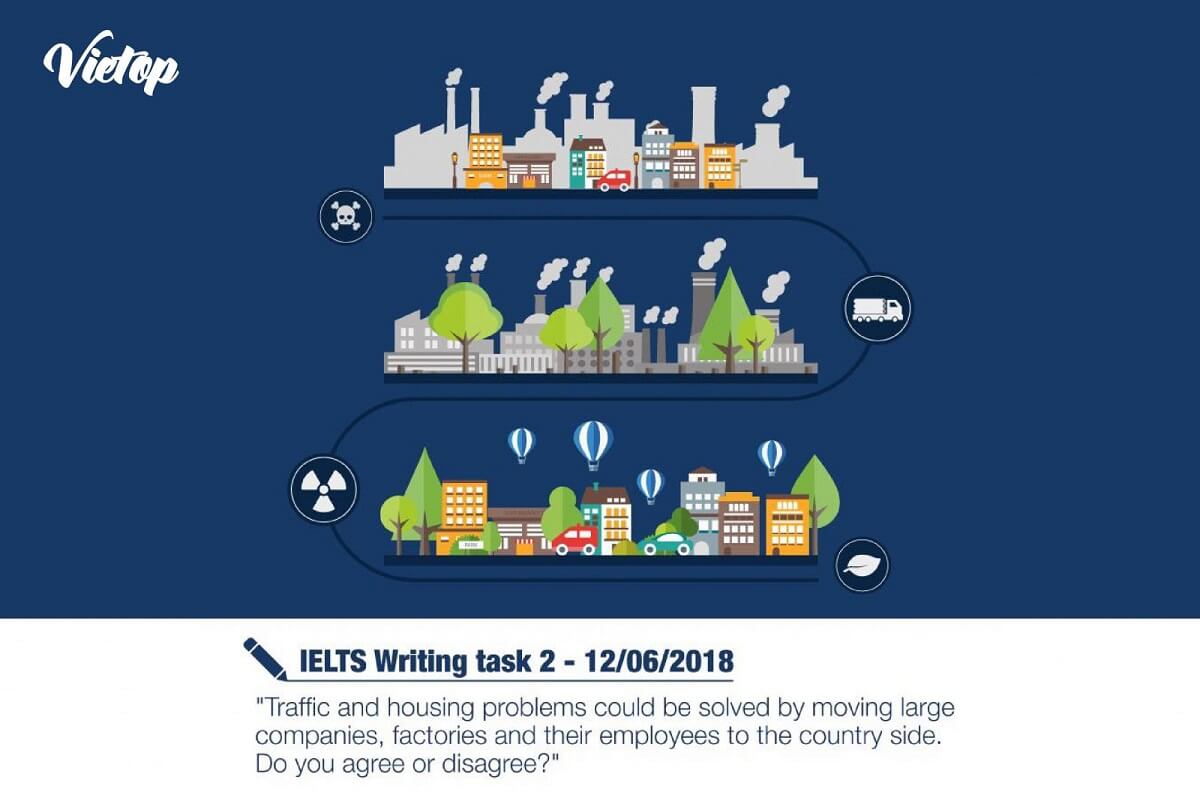 IELTS Writing Task 2 ngày 12/06/2018