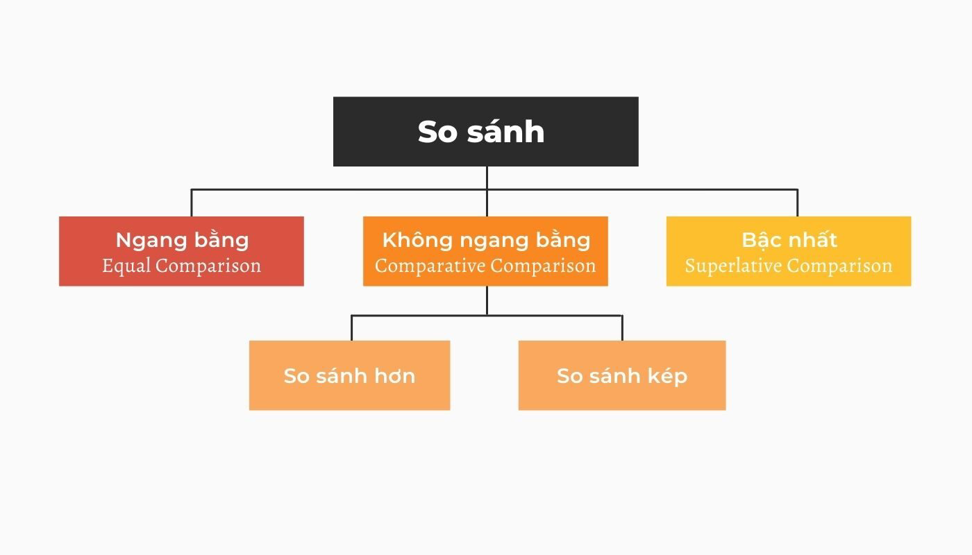 Tổng hợp kiến thức về so sánh trong J88DL Trang chính thức J88 hỗ Chí Minh