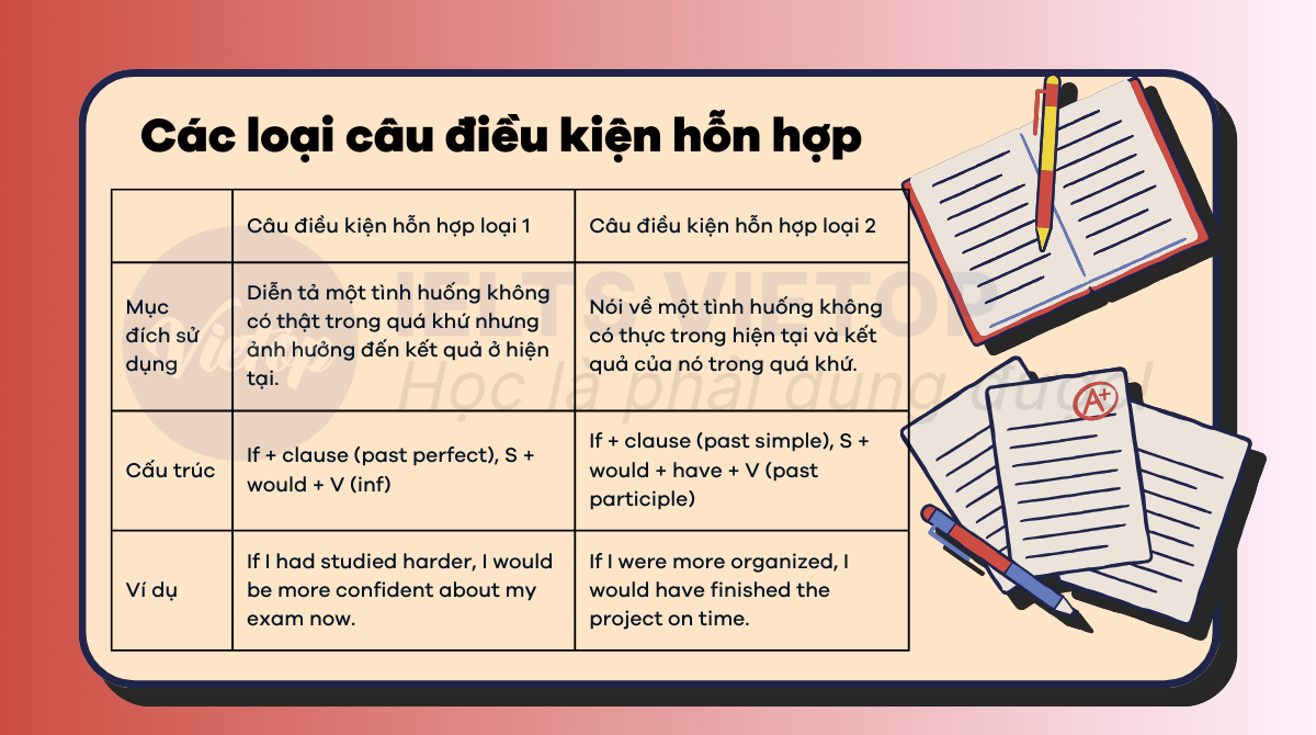 Các loại câu điều kiện hỗn hợp có trong J88DL Trang chính thức J88 hỗ Chí Minh