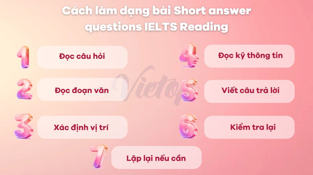 Cách làm dạng bài Short answer questions IELTS Reading
