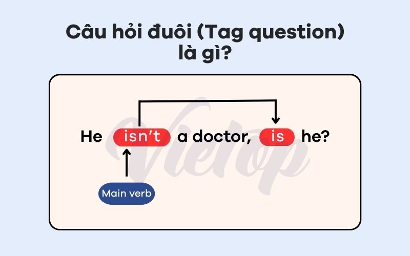 Câu hỏi đuôi (Tag Questions) trong Tiếng Anh Câu hỏi đuôi (Tag question) là gì?