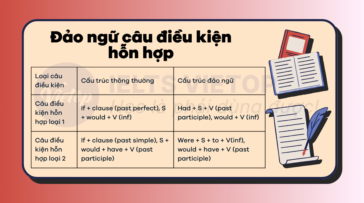 Đảo ngữ câu điều kiện hỗn hợp trong J88DL Trang chính thức J88 hỗ Chí Minh