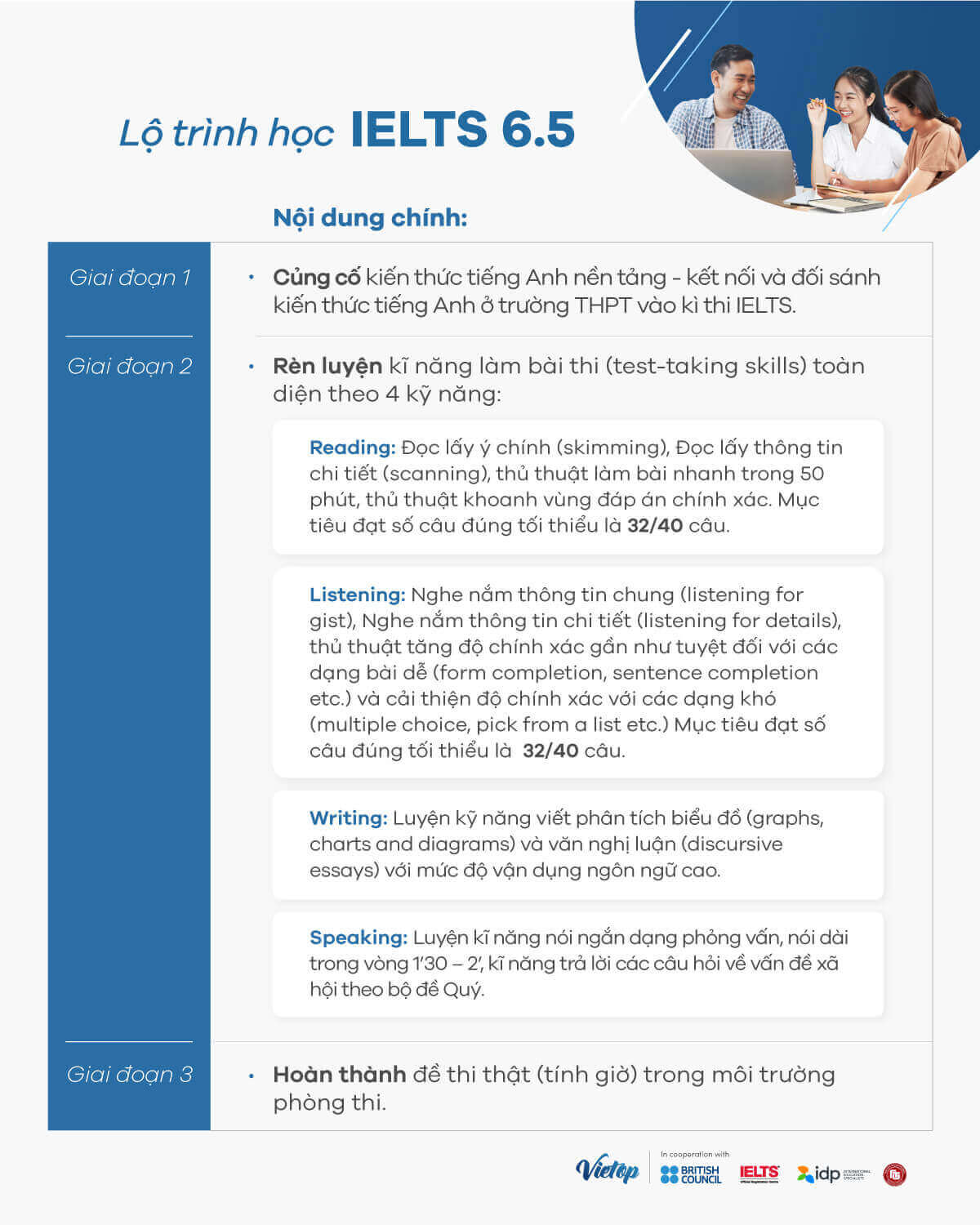 Lộ trình học IELTS 6.5 tại J88a1