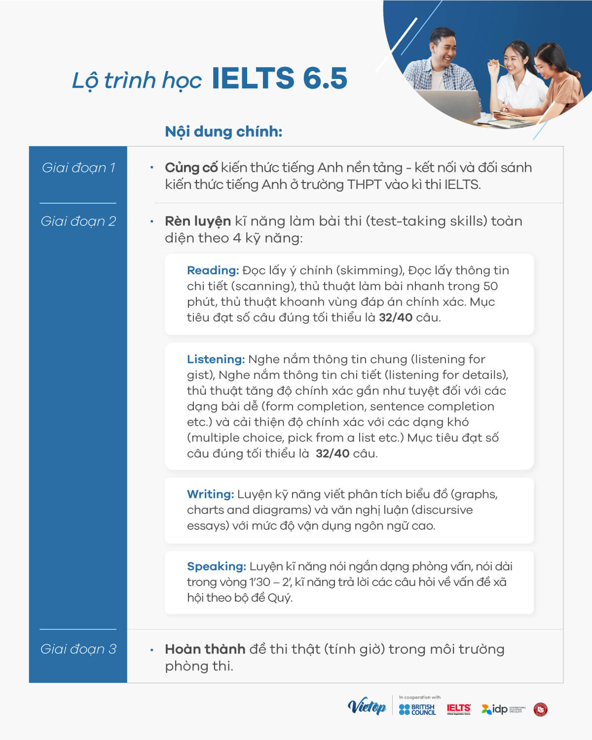 Lộ trình học IELTS 6.5 tại J88a1