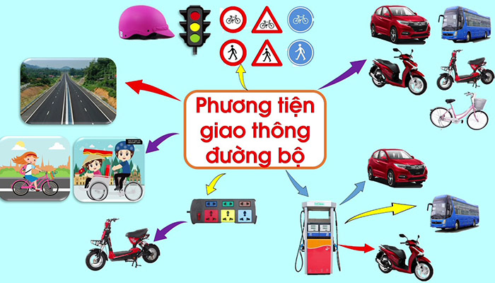 J88dl Trang Chính Thức J88 J88DL Trang chính thức J88 hỗ Chí Minh về phương tiện giao thông đường bộ