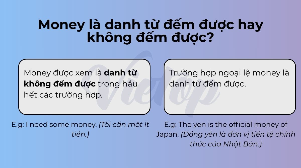 Money là danh từ đếm được hay không đếm được?