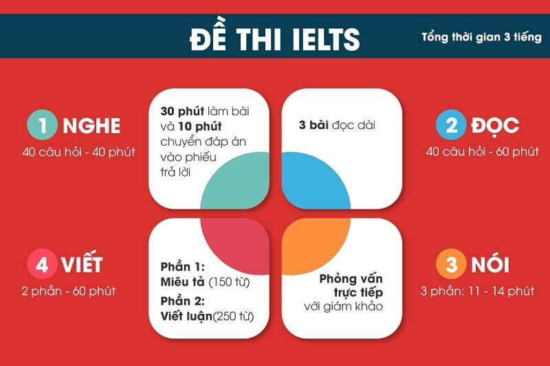 Thời gian làm bài thi Nhà Cái Game Cá Cược Uy Tín #1 J88.COM Châu Á