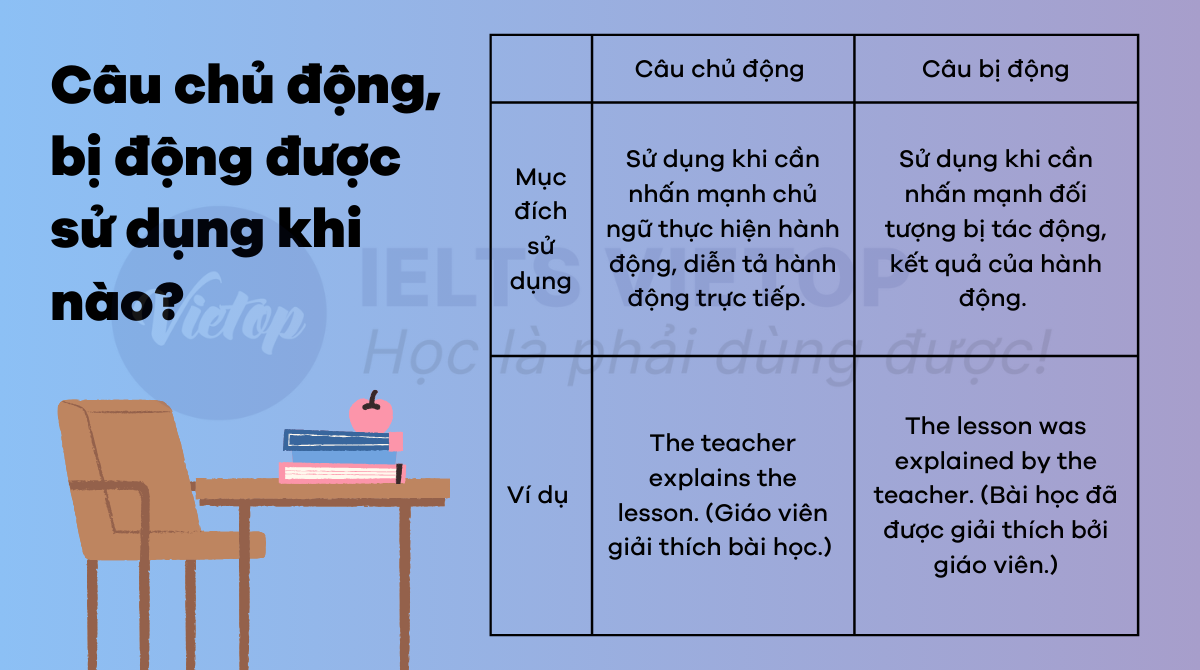 Cách nhận biết câu chủ động J88DL Trang chính thức J88 hỗ Chí Minh