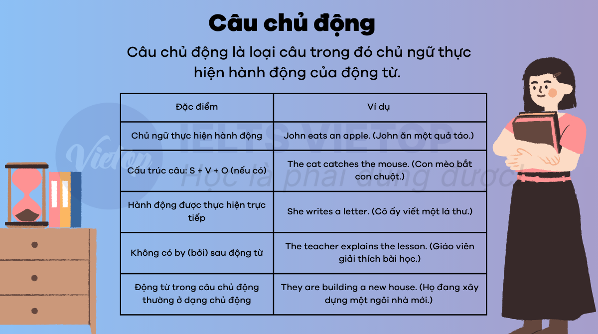 Câu chủ động (Active Voice) trong J88DL Trang chính thức J88 hỗ Chí Minh
