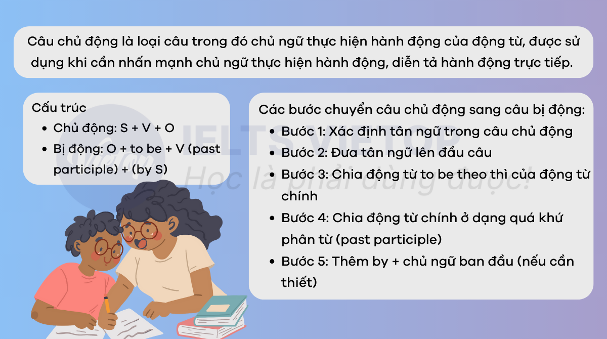 Lý thuyết câu chủ động