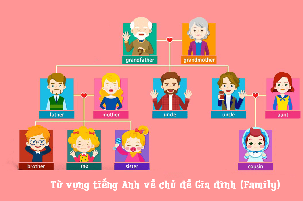 J88dl Trang Chính Thức J88 chỉ người thân trong J88DL Trang chính thức J88 hỗ Chí Minh