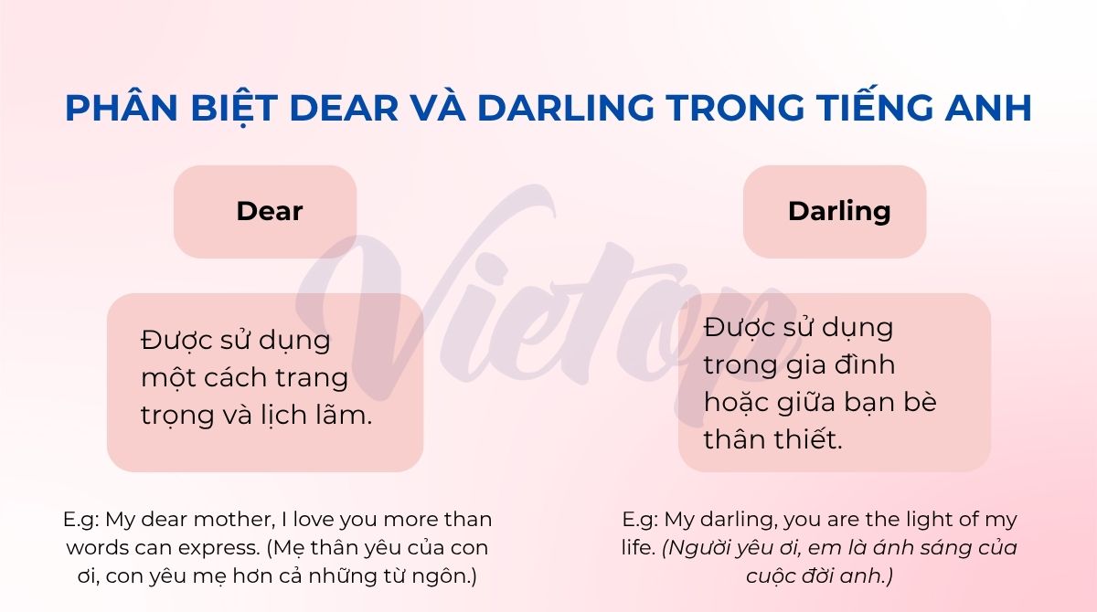 Phân biệt dear và darling trong J88DL Trang chính thức J88 hỗ Chí Minh