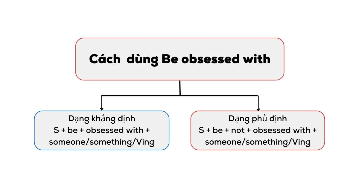 Cách dùng cấu trúc Be obsessed with trong J88DL Trang chính thức J88 hỗ Chí Minh