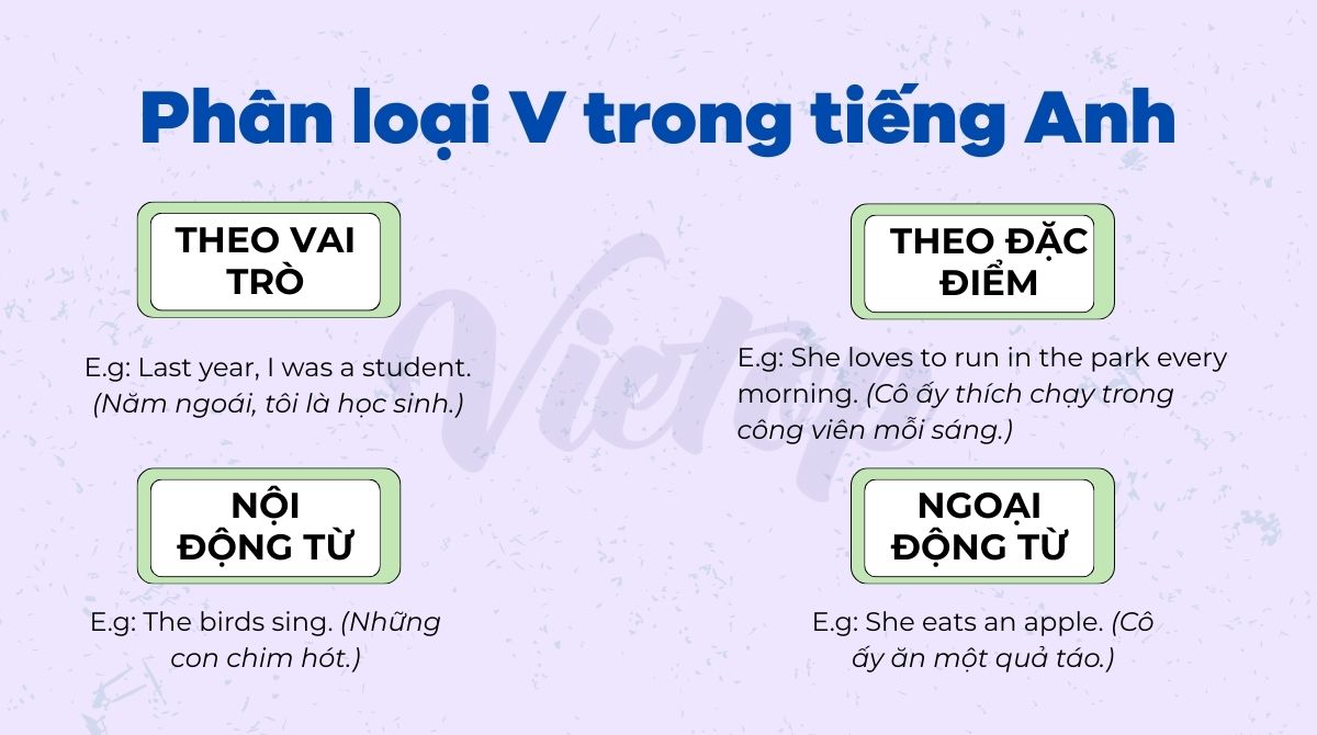 Phân loại V trong J88DL Trang chính thức J88 hỗ Chí Minh