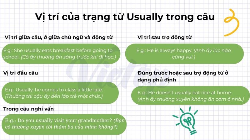 Vị trí của trạng từ usually trong câu